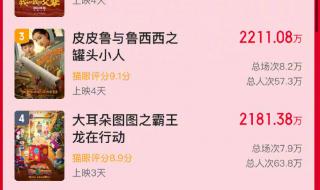 今日票房排行榜实时
