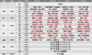 太平洋海底世界门票 太平洋海底世界门票