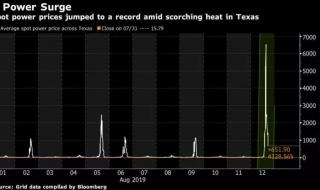46块钱一度电 46块钱一度电
