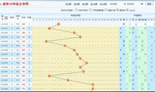 福彩3d综合走势图表