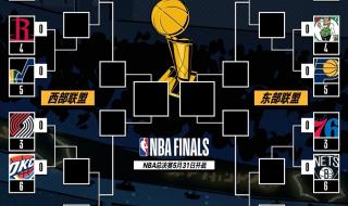 2018nba季后赛时间表